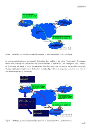30/01/2010




Figure 13-7 Mise à jour d'association entre le mobile et le correspondant - route optimisée


Le correspondant qui émet un paquet à destination d'un mobile et qui utilise l'optimisation de routage,
trouve dans sa table des associations une association entre la HoA et une CoA. Il remplace alors l'adresse
de destination par la CoA et ajoute une extension d'en-tête de routage particulière (de type 2) contenant la
HoA du mobile comme adresse de destination finale (cf. figure Envoi de paquets à un mobile situé hors de
son réseau mère - route optimisée).




Figure 13-8 Mise à jour d'association entre le mobile et le correspondant - route optimisée
                                                                                                     269
 