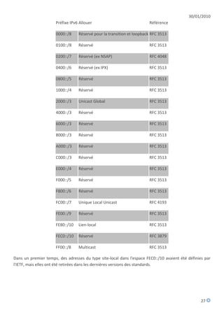 30/01/2010
                      Préfixe IPv6 Allouer                             Référence

                      0000::/8    Réservé pour la transition et loopback RFC 3513

                      0100::/8    Réservé                              RFC 3513

                      0200::/7    Réservé (ex NSAP)                    RFC 4048

                      0400::/6    Réservé (ex IPX)                     RFC 3513

                      0800::/5    Réservé                              RFC 3513

                      1000::/4    Réservé                              RFC 3513

                      2000::/3    Unicast Global                       RFC 3513

                      4000::/3    Réservé                              RFC 3513

                      6000::/3    Réservé                              RFC 3513

                      8000::/3    Réservé                              RFC 3513

                      A000::/3    Réservé                              RFC 3513

                      C000::/3    Réservé                              RFC 3513

                      E000::/4    Réservé                              RFC 3513

                      F000::/5    Réservé                              RFC 3513

                      F800::/6    Réservé                              RFC 3513

                      FC00::/7    Unique Local Unicast                 RFC 4193

                      FE00::/9    Réservé                              RFC 3513

                      FE80::/10   Lien-local                           RFC 3513

                      FEC0::/10   Réservé                              RFC 3879

                      FF00::/8    Multicast                            RFC 3513

Dans un premier temps, des adresses du type site-local dans l'espace FEC0::/10 avaient été définies par
l'IETF, mais elles ont été retirées dans les dernières versions des standards.




                                                                                                  27
 