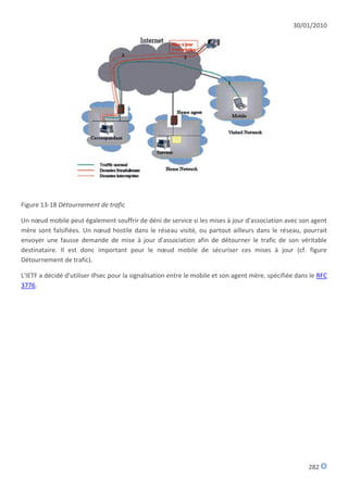 30/01/2010




Figure 13-18 Détournement de trafic

Un nœud mobile peut également souffrir de déni de service si les mises à jour d'association avec son agent
mère sont falsifiées. Un nœud hostile dans le réseau visité, ou partout ailleurs dans le réseau, pourrait
envoyer une fausse demande de mise à jour d'association afin de détourner le trafic de son véritable
destinataire. Il est donc important pour le nœud mobile de sécuriser ces mises à jour (cf. figure
Détournement de trafic).

L'IETF a décidé d'utiliser IPsec pour la signalisation entre le mobile et son agent mère, spécifiée dans le RFC
3776.




                                                                                                        282
 
