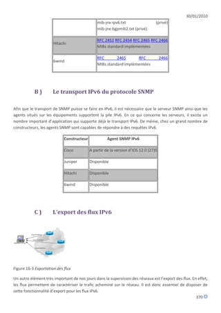 30/01/2010
                                               mib-jnx-ipv6.txt                  (privé)
                                               mib-jnx-bgpmib2.txt (privé)

                                               RFC 2452 RFC 2454 RFC 2465 RFC 2466
                      Hitachi
                                               MIBs standard implémentées

                                               RFC       2465      RFC               2466
                      6wind
                                               MIBs standard implémentées




           B)         Le transport IPv6 du protocole SNMP

Afin que le transport de SNMP puisse se faire en IPv6, il est nécessaire que le serveur SNMP ainsi que les
agents situés sur les équipements supportent la pile IPv6. En ce qui concerne les serveurs, il existe un
nombre important d’application qui supporte déjà le transport IPv6. De même, chez un grand nombre de
constructeurs, les agents SNMP sont capables de répondre à des requêtes IPv6.

                            Constructeur             Agent SNMP IPv6

                            Cisco          A partir de la version d’IOS 12.0 (27)S

                            Juniper        Disponible

                            Hitachi        Disponible

                            6wind          Disponible




           C)         L’export des flux IPv6




Figure 16-3 Exportation des flux

Un autre élément très important de nos jours dans la supervision des réseaux est l’export des flux. En effet,
les flux permettent de caractériser le trafic acheminé sur le réseau. Il est donc essentiel de disposer de
cette fonctionnalité d’export pour les flux IPv6.
                                                                                                      370
 