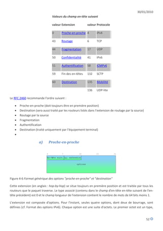 30/01/2010
                                Valeurs du champ en-tête suivant

                                valeur Extension           valeur Protocole

                                0      Proche-en-proche 4          IPv4

                                43     Routage             6       TCP

                                44     Fragmentation       17      UDP

                                50     Confidentialité     41      IPv6

                                51     Authentification    58      ICMPv6

                                59     Fin des en-têtes    132     SCTP

                                60     Destination         135     Mobilité

                                                           136     UDP-lite

Le RFC 2460 recommande l'ordre suivant :

      Proche-en-proche (doit toujours être en première position)
      Destination (sera aussi traité par les routeurs listés dans l'extension de routage par la source)
      Routage par la source
      Fragmentation
      Authentification
      Destination (traité uniquement par l'équipement terminal)
   

                      a)     Proche-en-proche




Figure 4-6 Format générique des options "proche-en-proche" et "destination"

Cette extension (en anglais : hop-by-hop) se situe toujours en première position et est traitée par tous les
routeurs que le paquet traverse. Le type associé (contenu dans le champ d'en-tête en-tête suivant de l'en-
tête précédent) est 0 et le champ longueur de l'extension contient le nombre de mots de 64 bits moins 1.

L'extension est composée d'options. Pour l'instant, seules quatre options, dont deux de bourrage, sont
définies (cf. Format des options IPv6). Chaque option est une suite d'octets. Le premier octet est un type,


                                                                                                           52
 