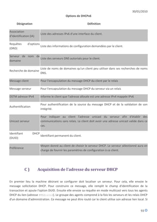 30/01/2010
                                               Options de DHCPv6

      Désignation                                               Définition

Association
                           Liste des adresses IPv6 d'une interface du client.
d'Identification (IA)

Requêtes       d'options
                           Liste des informations de configuration demandées par le client.
(ORO)

Serveur de nom de
                  Liste des serveurs DNS autorisés pour le client.
domaine

                           Liste de noms de domaines qu'un client peu utiliser dans ses recherches de noms
Recherche de domaine
                           DNS.

Message client             Pour l'encapsulation du message DHCP du client par le relais

Message serveur            Pour l'encapsulation du message DHCP du serveur via un relais

DSTM adresse IPv4          Informe le client que l'adresse allouée est une adresse IPv4 mappée IPv6

                           Pour authentification de la source du message DHCP et de la validation de son
Authentification
                           intégrité.

                           Pour indiquer au client l'adresse unicast du serveur afin d'établir des
Unicast serveur            communications sans relais. Le client doit avoir une adresse unicast valide dans ce
                           cas.

Identifiant         DHCP
                           Identifiant permanent du client.
(DUID)

                           Moyen donné au client de choisir le serveur DHCP. Le serveur sélectionné aura en
Préférence
                           charge de fournir les paramètres de configuration à ce client.




              C)        Acquisition de l'adresse du serveur DHCP

En premier lieu la machine désirant se configurer doit localiser un serveur. Pour cela, elle envoie le
message sollicitation DHCP. Pour construire ce message, elle remplit le champ d'identification de la
transaction et ajoute l'option DUID. Ensuite elle envoie sa requête en mode multicast vers tous les agents
DHCP du lien (adresse FF02::1:2). Le groupe des agents comprend à la fois les serveurs et les relais DHCP
d'un domaine d'administration. Ce message ne peut être routé car le client utilise son adresse lien local. Si


                                                                                                        93
 