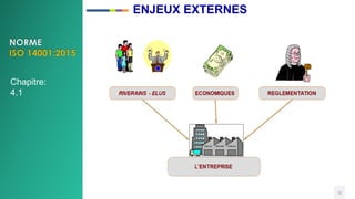 12
ENJEUX EXTERNES
Chapitre:
4.1
 
