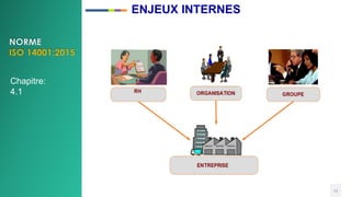 13
ENJEUX INTERNES
Chapitre:
4.1
 