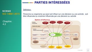 PARTIES INTÉRESSÉES
3 mai 2020 15
Définition:
Personne ou organisme qui peut soit influer sur une décision ou une activité, soit
être influencée ou s’estimer influencée par une décision ou activité
Chapitre:
4.2
 