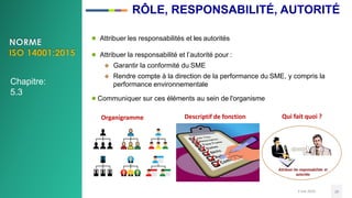 3 mai 2020 20
● Attribuer les responsabilités et les autorités
● Attribuer la responsabilité et l’autorité pour :
 Garantir la conformité du SME
 Rendre compte à la direction de la performance du SME, y compris la
performance environnementale
● Communiquer sur ces éléments au sein de l'organisme
Organigramme Descriptif de fonction
RÔLE, RESPONSABILITÉ, AUTORITÉ
Chapitre:
5.3
Qui fait quoi ?
 