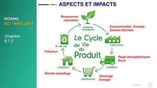 3 mai 2020 23
Ressources
naturelles
Consommation Energie
Gestion Déchets
Rejet atmosphériques
Bruit
Stockage
Energie
Déchet emballage
Pollution
Chapitre:
6.1.2
ASPECTS ET IMPACTS
 