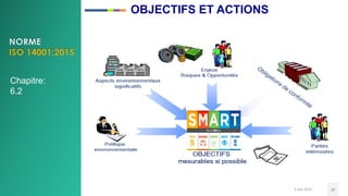 3 mai 2020 30
Chapitre:
6.2
OBJECTIFS ET ACTIONS
 
