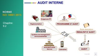 3 mai 2020 39
Chapitre:
9.2
AUDIT INTERNE
 