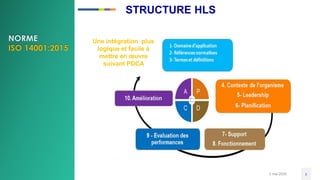3 mai 2020 8
Une intégration plus
logique et facile à
mettre en œuvre
suivant PDCA
STRUCTURE HLS
 