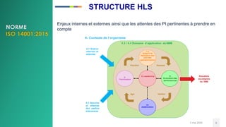 3 mai 2020 9
Enjeux internes et externes ainsi que les attentes des PI pertinentes à prendre en
compte
STRUCTURE HLS
 