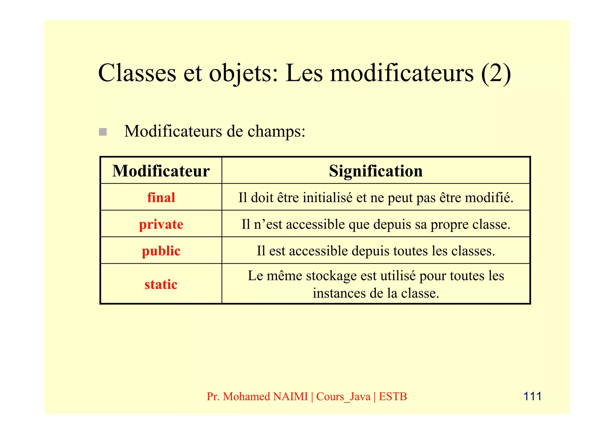 Classes et objets: Les modificateurs (2)

  Modificateurs de champs:

 Modificateur                       Signification
     final         Il doit être initialisé et ne peut pas être modifié.
    private         Il n’est accessible que depuis sa propre classe.
    public             Il est accessible depuis toutes les classes.
                     Le même stockage est utilisé pour toutes les
    static
                              instances de la classe.




              Pr. Mohamed NAIMI | Cours_Java | ESTB                       111
 