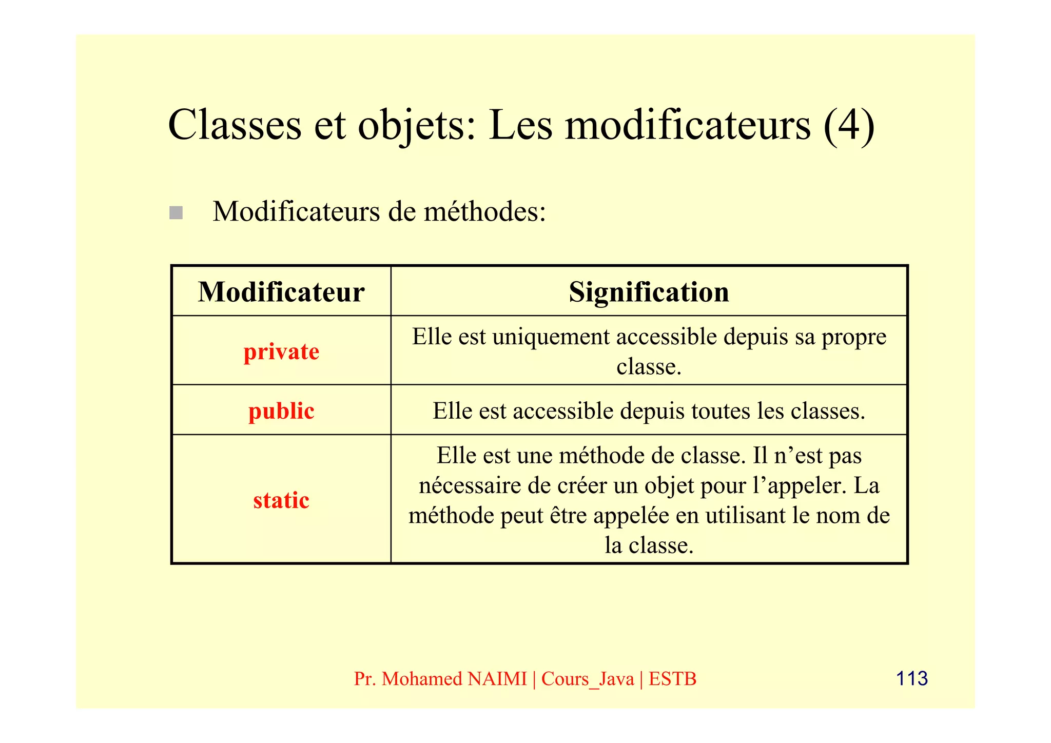 Classes et objets: Les modificateurs (4)
  Modificateurs de méthodes:

 Modificateur                        Signification
                    Elle est uniquement accessible depuis sa propre
    private
                                        classe.
    public            Elle est accessible depuis toutes les classes.
                     Elle est une méthode de classe. Il n’est pas
                    nécessaire de créer un objet pour l’appeler. La
     static
                   méthode peut être appelée en utilisant le nom de
                                       la classe.




              Pr. Mohamed NAIMI | Cours_Java | ESTB                    113
 