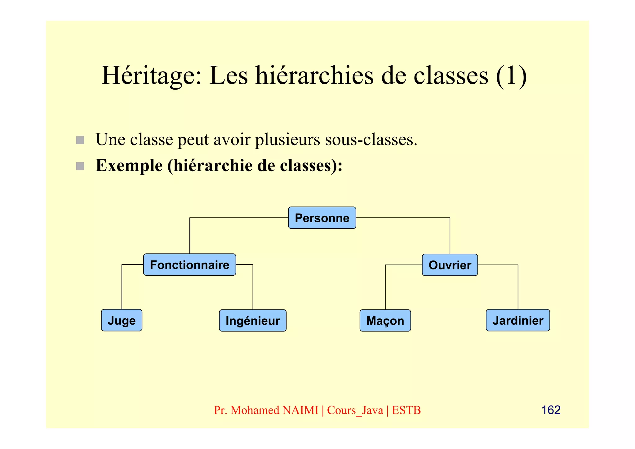 Héritage: Les hiérarchies de classes (1)

Une classe peut avoir plusieurs sous-classes.
Exemple (hiérarchie de classes):

                                Personne


        Fonctionnaire                                     Ouvrier



 Juge               Ingénieur                Maçon                  Jardinier




                  Pr. Mohamed NAIMI | Cours_Java | ESTB                     162
 