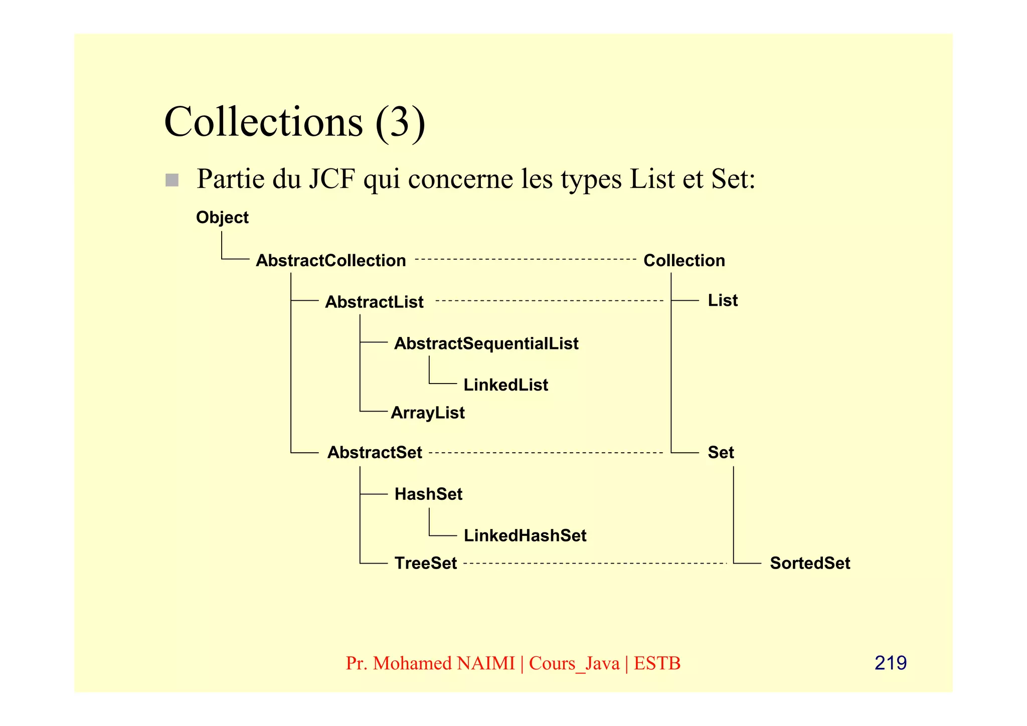 Collections (3)
 Partie du JCF qui concerne les types List et Set:
 Object

          AbstractCollection                        Collection

                  AbstractList                              List

                          AbstractSequentialList

                                    LinkedList
                          ArrayList

                  AbstractSet                               Set

                          HashSet

                                    LinkedHashSet
                          TreeSet                                  SortedSet




                    Pr. Mohamed NAIMI | Cours_Java | ESTB                      219
 