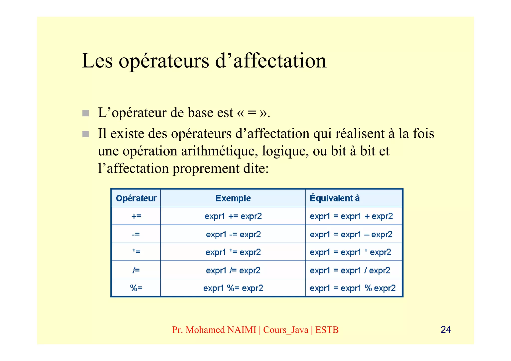 Les opérateurs d’affectation

 L’opérateur de base est « = ».
 Il existe des opérateurs d’affectation qui réalisent à la fois
 une opération arithmétique, logique, ou bit à bit et
 l’affectation proprement dite:




              Pr. Mohamed NAIMI | Cours_Java | ESTB               24
 