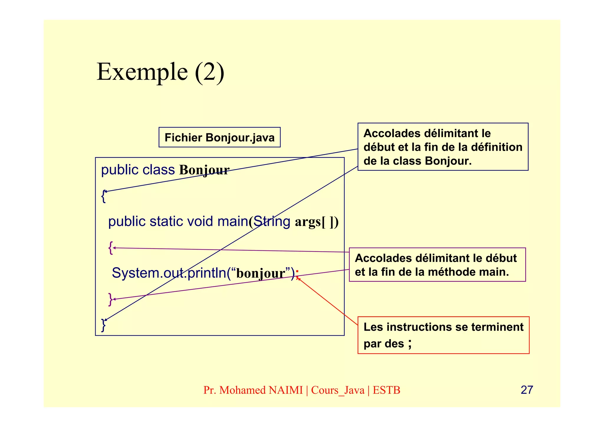 Exemple (2)

             Fichier Bonjour.java                 Accolades délimitant le
                                                  début et la fin de la définition
                                                  de la class Bonjour.
public class Bonjour
{
    public static void main(String args[ ])
    {
                                                Accolades délimitant le début
    System.out.println(“bonjour”);              et la fin de la méthode main.

    }
}                                                 Les instructions se terminent
                                                  par des ;



                    Pr. Mohamed NAIMI | Cours_Java | ESTB                        27
 