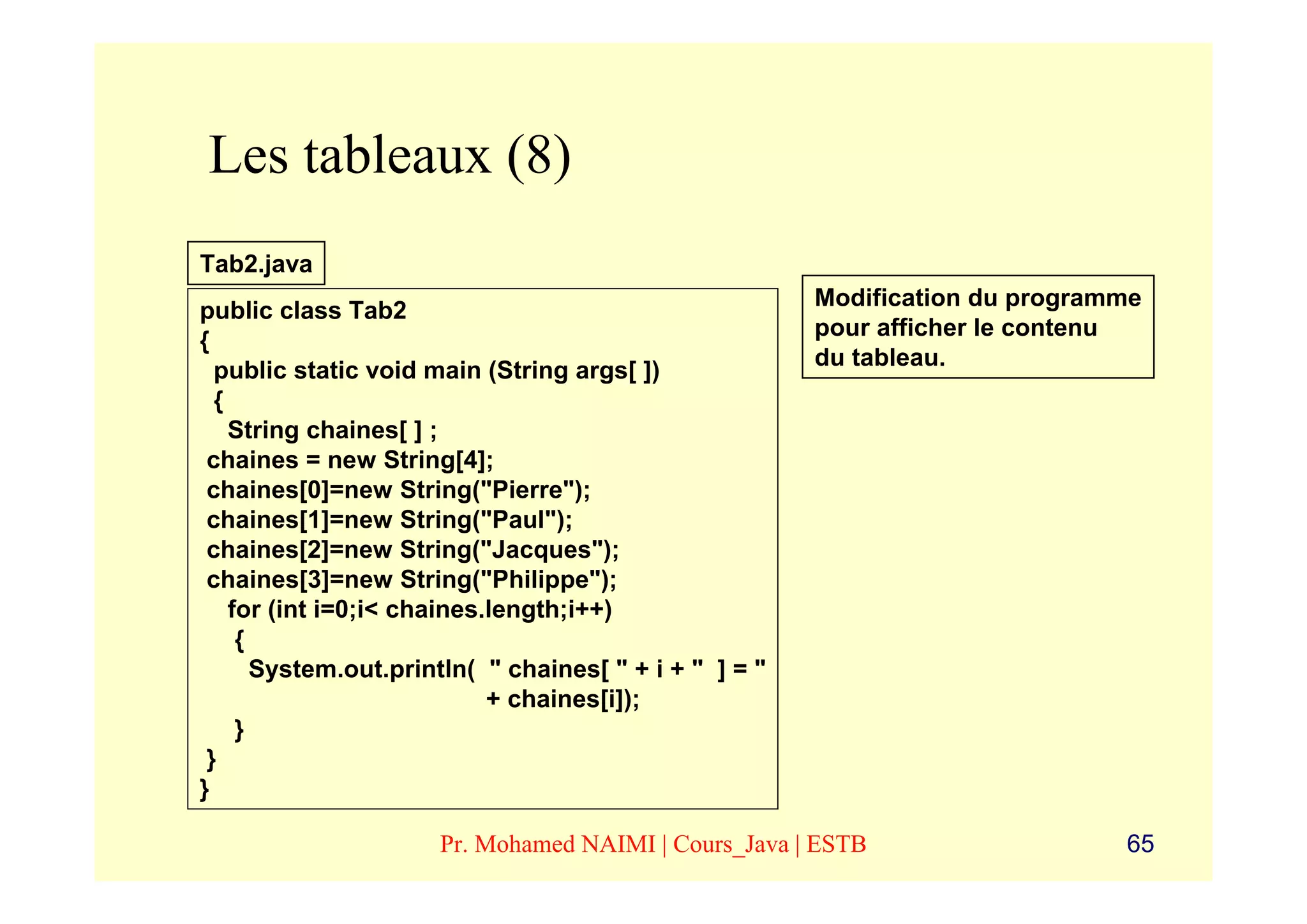 Les tableaux (8)
Tab2.java
                                                        Modification du programme
public class Tab2
                                                        pour afficher le contenu
{
                                                        du tableau.
  public static void main (String args[ ])
  {
    String chaines[ ] ;
 chaines = new String[4];
 chaines[0]=new String("Pierre");
 chaines[1]=new String("Paul");
 chaines[2]=new String("Jacques");
 chaines[3]=new String("Philippe");
    for (int i=0;i< chaines.length;i++)
     {
       System.out.println( " chaines[ " + i + " ] = "
                            + chaines[i]);
     }
 }
}

                      Pr. Mohamed NAIMI | Cours_Java | ESTB                    65
 