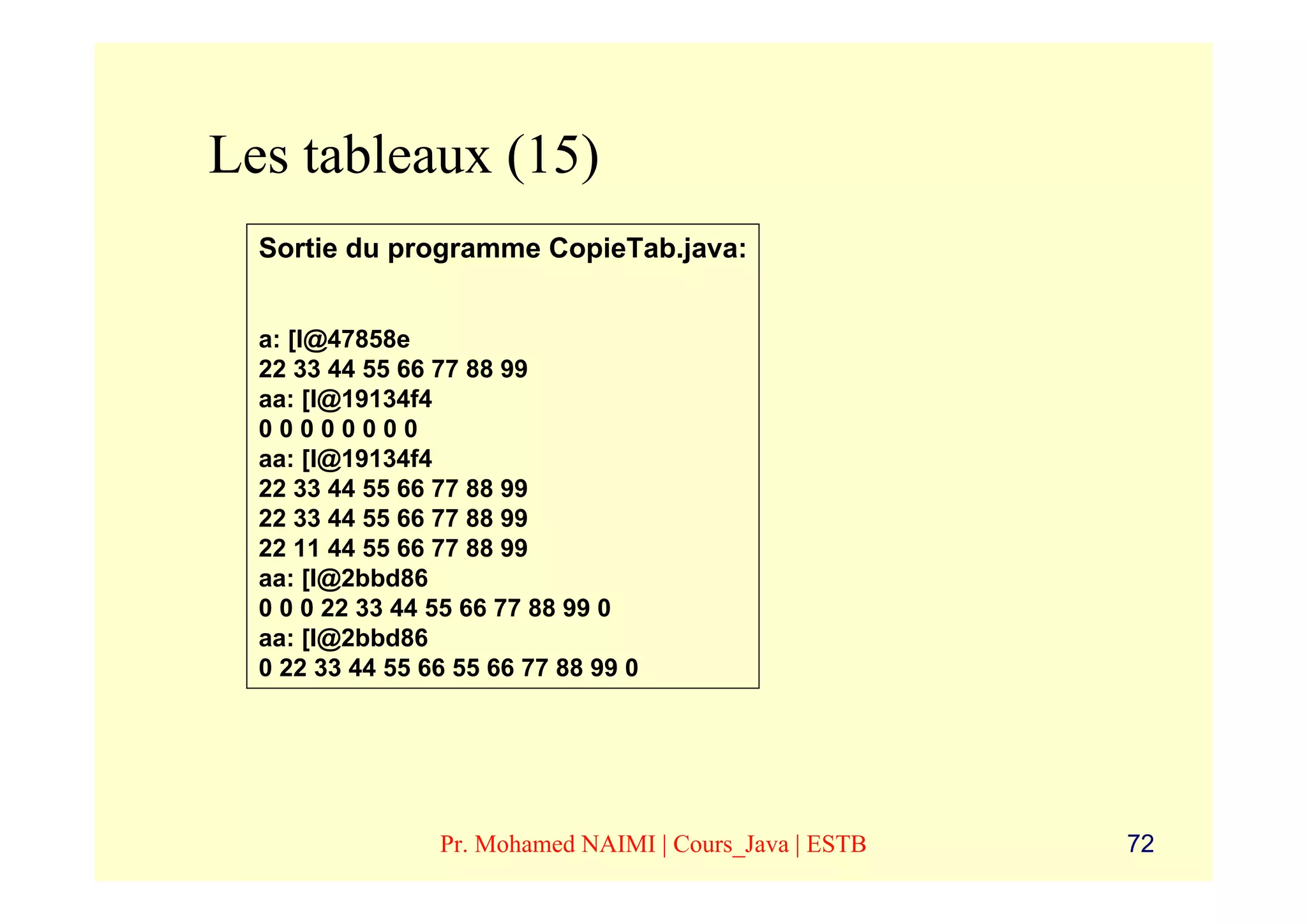 Les tableaux (15)
  Sortie du programme CopieTab.java:


  a: [I@47858e
  22 33 44 55 66 77 88 99
  aa: [I@19134f4
  00000000
  aa: [I@19134f4
  22 33 44 55 66 77 88 99
  22 33 44 55 66 77 88 99
  22 11 44 55 66 77 88 99
  aa: [I@2bbd86
  0 0 0 22 33 44 55 66 77 88 99 0
  aa: [I@2bbd86
  0 22 33 44 55 66 55 66 77 88 99 0




                 Pr. Mohamed NAIMI | Cours_Java | ESTB   72
 