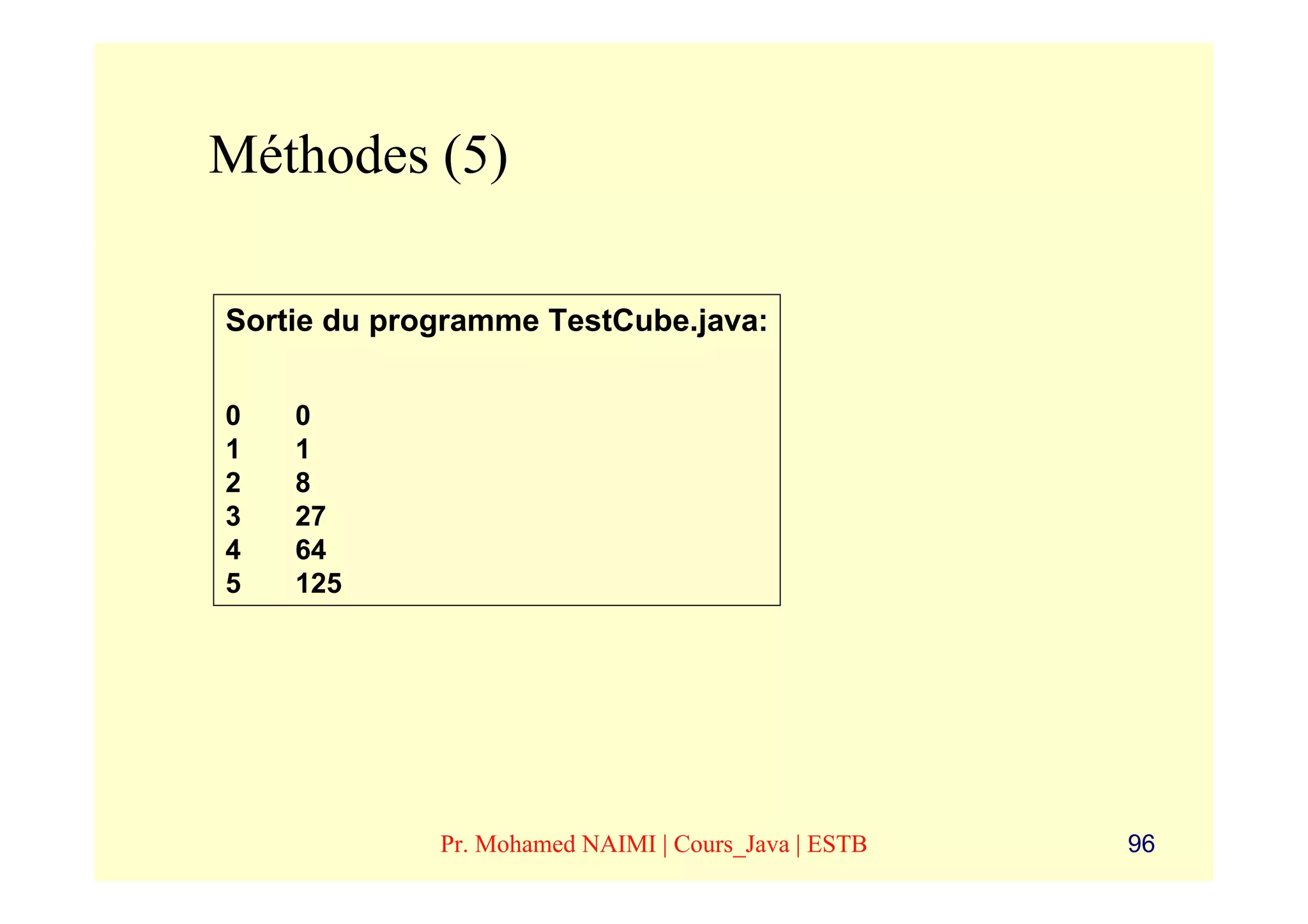 Méthodes (5)

Sortie du programme TestCube.java:


0   0
1   1
2   8
3   27
4   64
5   125




             Pr. Mohamed NAIMI | Cours_Java | ESTB   96
 