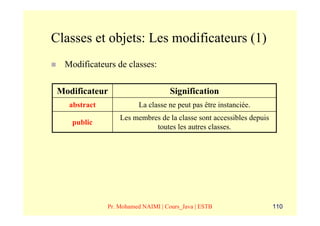 Classes et objets: Les modificateurs (1)
  Modificateurs de classes:

 Modificateur                       Signification
   abstract             La classe ne peut pas être instanciée.
                  Les membres de la classe sont accessibles depuis
    public
                            toutes les autres classes.




              Pr. Mohamed NAIMI | Cours_Java | ESTB                  110
 
