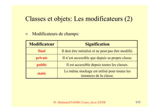 Classes et objets: Les modificateurs (2)

  Modificateurs de champs:

 Modificateur                       Signification
     final         Il doit être initialisé et ne peut pas être modifié.
    private         Il n’est accessible que depuis sa propre classe.
    public             Il est accessible depuis toutes les classes.
                     Le même stockage est utilisé pour toutes les
    static
                              instances de la classe.




              Pr. Mohamed NAIMI | Cours_Java | ESTB                       111
 