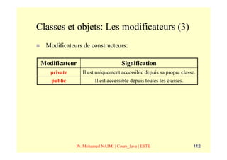 Classes et objets: Les modificateurs (3)
  Modificateurs de constructeurs:

 Modificateur                       Signification
    private      Il est uniquement accessible depuis sa propre classe.
    public             Il est accessible depuis toutes les classes.




              Pr. Mohamed NAIMI | Cours_Java | ESTB                   112
 
