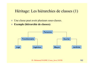 Héritage: Les hiérarchies de classes (1)

Une classe peut avoir plusieurs sous-classes.
Exemple (hiérarchie de classes):

                                Personne


        Fonctionnaire                                     Ouvrier



 Juge               Ingénieur                Maçon                  Jardinier




                  Pr. Mohamed NAIMI | Cours_Java | ESTB                     162
 