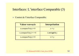 Interfaces: L’interface Comparable (3)

 Contrat de l’interface Comparable:


      Valeur renvoyée                  Interprétation
      x.compareTo(y) < 0                       x<y

     x.compareTo(y) = = 0                 x est égal à y

      x.compareTo(y) > 0                       x>y




             Pr. Mohamed NAIMI | Cours_Java | ESTB         191
 