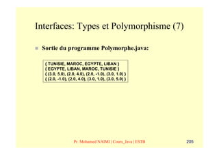 Interfaces: Types et Polymorphisme (7)

 Sortie du programme Polymorphe.java:

  { TUNISIE, MAROC, EGYPTE, LIBAN }
  { EGYPTE, LIBAN, MAROC, TUNISIE }
  { (3.0, 5.0), (2.0, 4.0), (2.0, -1.0), (3.0, 1.0) }
  { (2.0, -1.0), (2.0, 4.0), (3.0, 1.0), (3.0, 5.0) }




                    Pr. Mohamed NAIMI | Cours_Java | ESTB   205
 