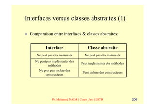 Interfaces versus classes abstraites (1)

 Comparaison entre interfaces & classes abstraites:


           Interface                     Classe abstraite
     Ne peut pas être instanciée       Ne peut pas être instanciée
    Ne peut pas implémenter des
                                     Peut implémenter des méthodes
             méthodes
      Ne peut pas inclure des
                                      Peut inclure des constructeurs
          constructeurs




                Pr. Mohamed NAIMI | Cours_Java | ESTB                  206
 