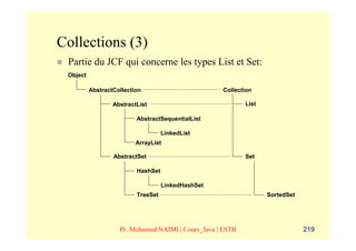 Collections (3)
 Partie du JCF qui concerne les types List et Set:
 Object

          AbstractCollection                        Collection

                  AbstractList                              List

                          AbstractSequentialList

                                    LinkedList
                          ArrayList

                  AbstractSet                               Set

                          HashSet

                                    LinkedHashSet
                          TreeSet                                  SortedSet




                    Pr. Mohamed NAIMI | Cours_Java | ESTB                      219
 