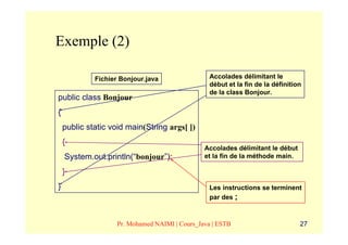 Exemple (2)

             Fichier Bonjour.java                 Accolades délimitant le
                                                  début et la fin de la définition
                                                  de la class Bonjour.
public class Bonjour
{
    public static void main(String args[ ])
    {
                                                Accolades délimitant le début
    System.out.println(“bonjour”);              et la fin de la méthode main.

    }
}                                                 Les instructions se terminent
                                                  par des ;



                    Pr. Mohamed NAIMI | Cours_Java | ESTB                        27
 