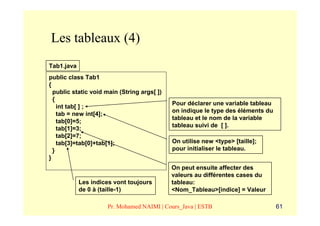 Les tableaux (4)
Tab1.java
public class Tab1
{
  public static void main (String args[ ])
  {
                                             Pour déclarer une variable tableau
    int tab[ ] ;
                                             on indique le type des éléments du
    tab = new int[4];
                                             tableau et le nom de la variable
    tab[0]=5;
                                             tableau suivi de [ ].
    tab[1]=3;
    tab[2]=7;
    tab[3]=tab[0]+tab[1];                    On utilise new <type> [taille];
  }                                          pour initialiser le tableau.
}
                                             On peut ensuite affecter des
                                             valeurs au différentes cases du
            Les indices vont toujours        tableau:
            de 0 à (taille-1)                <Nom_Tableau>[indice] = Valeur

                     Pr. Mohamed NAIMI | Cours_Java | ESTB                        61
 