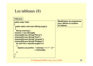 Les tableaux (8)
Tab2.java
                                                        Modification du programme
public class Tab2
                                                        pour afficher le contenu
{
                                                        du tableau.
  public static void main (String args[ ])
  {
    String chaines[ ] ;
 chaines = new String[4];
 chaines[0]=new String("Pierre");
 chaines[1]=new String("Paul");
 chaines[2]=new String("Jacques");
 chaines[3]=new String("Philippe");
    for (int i=0;i< chaines.length;i++)
     {
       System.out.println( " chaines[ " + i + " ] = "
                            + chaines[i]);
     }
 }
}

                      Pr. Mohamed NAIMI | Cours_Java | ESTB                    65
 