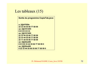 Les tableaux (15)
  Sortie du programme CopieTab.java:


  a: [I@47858e
  22 33 44 55 66 77 88 99
  aa: [I@19134f4
  00000000
  aa: [I@19134f4
  22 33 44 55 66 77 88 99
  22 33 44 55 66 77 88 99
  22 11 44 55 66 77 88 99
  aa: [I@2bbd86
  0 0 0 22 33 44 55 66 77 88 99 0
  aa: [I@2bbd86
  0 22 33 44 55 66 55 66 77 88 99 0




                 Pr. Mohamed NAIMI | Cours_Java | ESTB   72
 