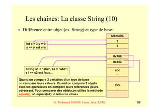 Les chaînes: La classe String (10)
  Différence entre objet (ex. String) et type de base:
                                                                Mémoire
                                                                   3
     int x = 3,y = 3;
     x == y est vrai                                               3


                                                                 0x768
                                                                 0x852

    String s1 = "abc", s2 = "abc";                                abc
    s1 == s2 est faux...                                           ....
Quand on compare 2 variables d’un type de base
on compare leurs valeurs. Quand on compare 2 objets               abc
avec les opérateurs on compare leurs références (leurs             ....
adresses). Pour comparer des objets,on utilise la méthode
equals(): s1.equals(s2); // retourne «true»

                        Pr. Mohamed NAIMI | Cours_Java | ESTB             88
 