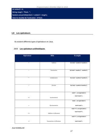 Programmation Orientée Objet et JAVA
int entier2 = 4;
String msg3 = "Paris ";
System.out.println(entier1 + entier2 + msg3 );
Voici le résultat de l’exécution : 9 Paris




1.8     Les opérateurs



      Ils existent différents types d’opérateurs en Java.


  1.8.1     Les opérateurs arithmétiques


                 Opérateur                             Rôle                          Exemple


                        +                               Addition              Int total = nombre1+nombre2 ;




                        -                              Soustraction           Int total = nombre1 – nombre2 ;




                        *                             multiplication          Int total = nombre1*nombre2 ;




                        /                                division             Int total = nombre1/nombre2 ;




                                                                                 total++ ; est équivalent à

                                                                                       total=total+1 ;
                       ++                            incrémentation

                                                                                  total-- ; est équivalent à


                        --                           Décrémentation                    total=total-1 ;

                                                                                 total+=5 ; est équivalent à

                                                                                       total=total+5 ;
                       +=                        Addition et affectation

                                                                                 total-=3 ; est équivalent à


                        -=                      Soustraction et affectation            total=total-3 ;




Axel KAMALAK
                                                                              17
 