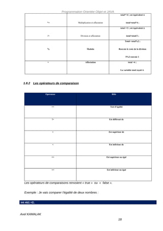 Programmation Orientée Objet et JAVA
                                                                                        total*=4 ; est équivalent à


                  *=                     Multiplication et affectation                         total=total*4 ;

                                                                                       total /=3 ; est équivalent à


                   /=                      Division et affectation                               total=total/3 ;

                                                                                              Total= total%2 ;


                  %                                Modulo                             Renvoie le reste de la division


                                                                                              5%2 renvoie 1

                   =                             Affectation                                       total =4 ;


                                                                                       La variable total reçoit 4.




  1.8.2   Les opérateurs de comparaison


                 Opérateur                                                    Rôle




                        ==                                                  Test d’égalité




                        !=                                                 Est différent de




                        >                                                  Est supérieur de




                        <                                                  Est inférieur de




                        >=                                               Est supérieur ou égal




                        <=                                               Est inférieur ou égal




  Les opérateurs de comparaisons renvoient « true » ou « false ».


  Exemple : Je vais comparer l’égalité de deux nombres :


int nb1 =2;



Axel KAMALAK
                                                                                     18
 