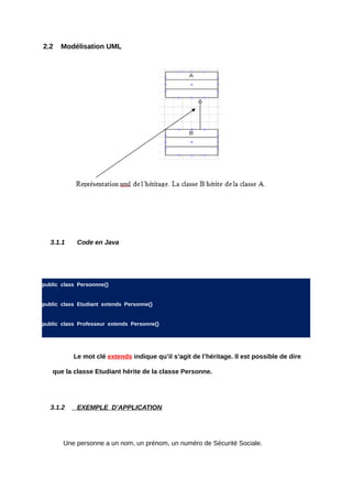 2.2   Modélisation UML




   3.1.1    Code en Java




public class Personnne{}


public class Etudiant extends Personne{}


public class Professeur extends Personne{}




           Le mot clé extends indique qu’il s’agit de l’héritage. Il est possible de dire

   que la classe Etudiant hérite de la classe Personne.




   3.1.2    EXEMPLE D’APPLICATION




       Une personne a un nom, un prénom, un numéro de Sécurité Sociale.
 