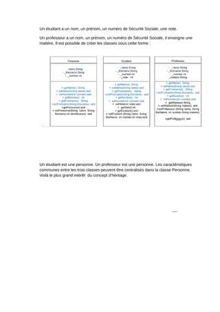 Un étudiant a un nom, un prénom, un numéro de Sécurité Sociale, une note.

Un professeur a un nom, un prénom, un numéro de Sécurité Sociale, il enseigne une
matière. Il est possible de créer les classes sous cette forme :




Un étudiant est une personne. Un professeur est une personne. Les caractéristiques
communes entre les trois classes peuvent être centralisés dans la classe Personne.
Voilà le plus grand intérêt du concept d’héritage.
 