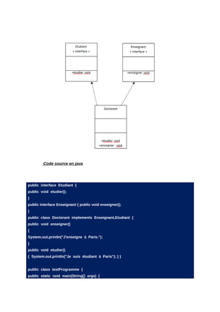 Code source en java




public interface Etudiant {
public void etudier();
}
public interface Enseignant { public void enseigner();
}
public class Doctorant implements Enseignant,Etudiant {
public void enseigner()
{
System.out.println("J'enseigne à Paris.");
}
public void etudier()
{ System.out.println("Je suis étudiant à Paris"); } }


public class testProgramme {
public static void main(String[] args) {
 
