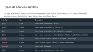 Types de données primitifs
Un type de données primitif spécifie la taille et le type des valeurs de variable, et il n'a pas de méthodes
supplémentaires.Il existe huit types de données primitifs en Java :
 