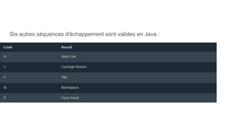 Six autres séquences d'échappement sont valides en Java :
 
