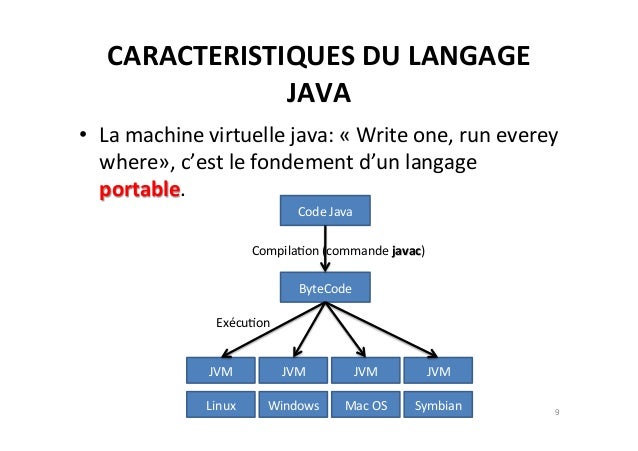 Cours Java Avance Debutant Facile L Essentiel Swing Events