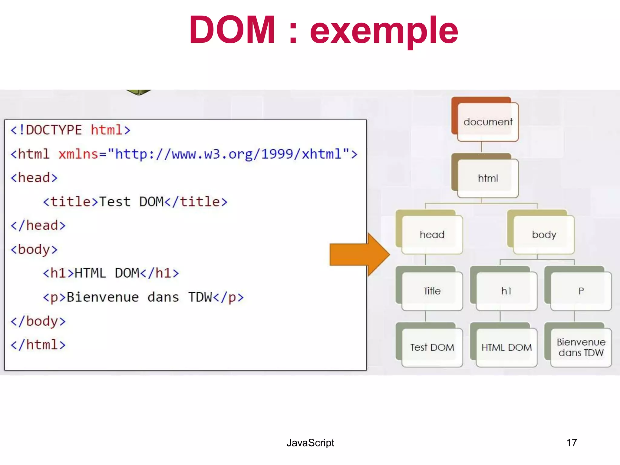 DOM : exemple
JavaScript 17
 