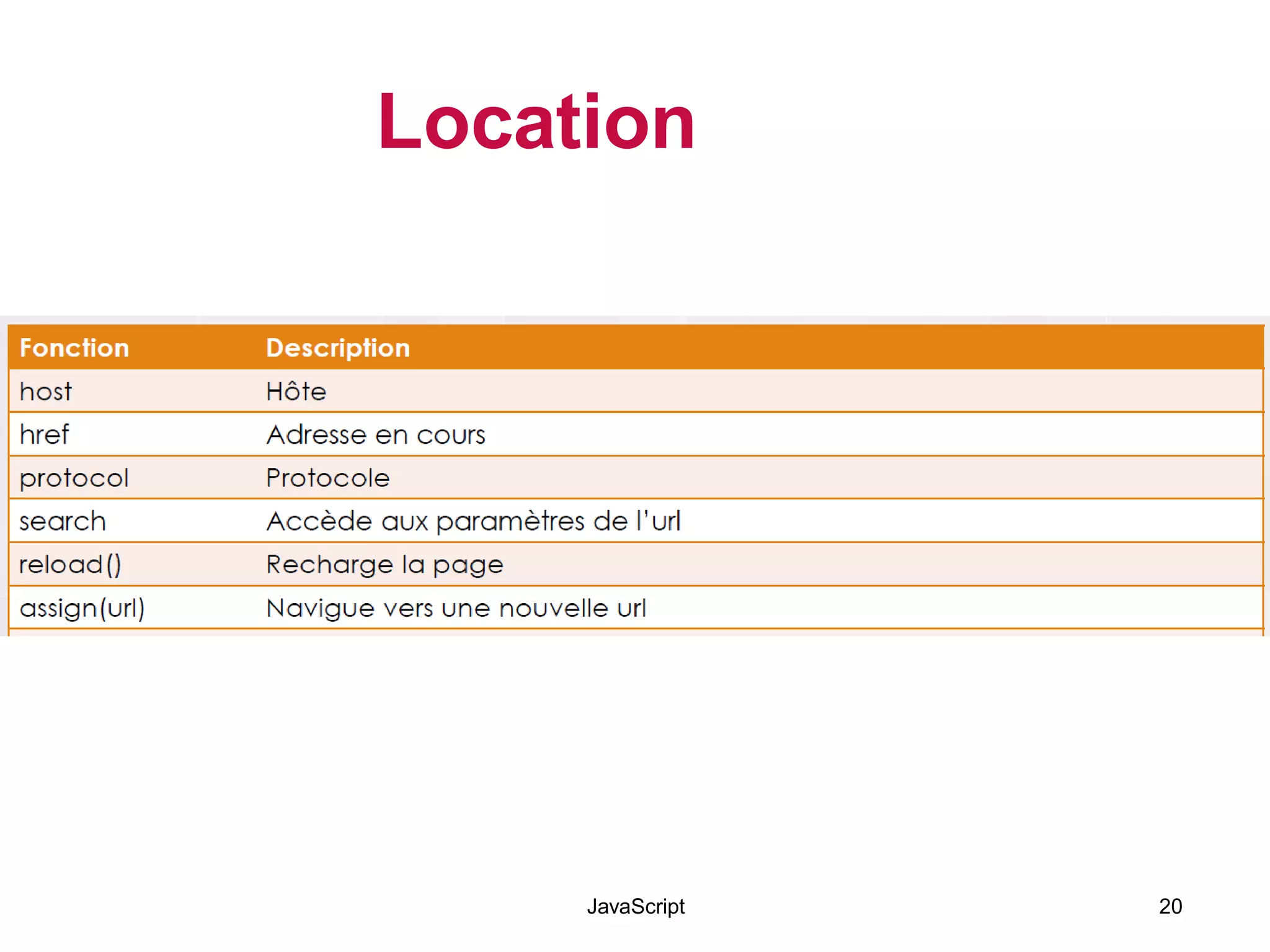 Location
JavaScript 20
 