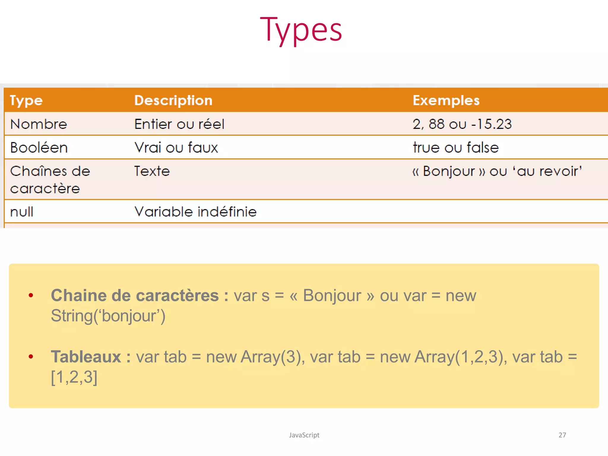 Types
JavaScript 27
• Chaine de caractères : var s = « Bonjour » ou var = new
String(‘bonjour’)
• Tableaux : var tab = new Array(3), var tab = new Array(1,2,3), var tab =
[1,2,3]
 