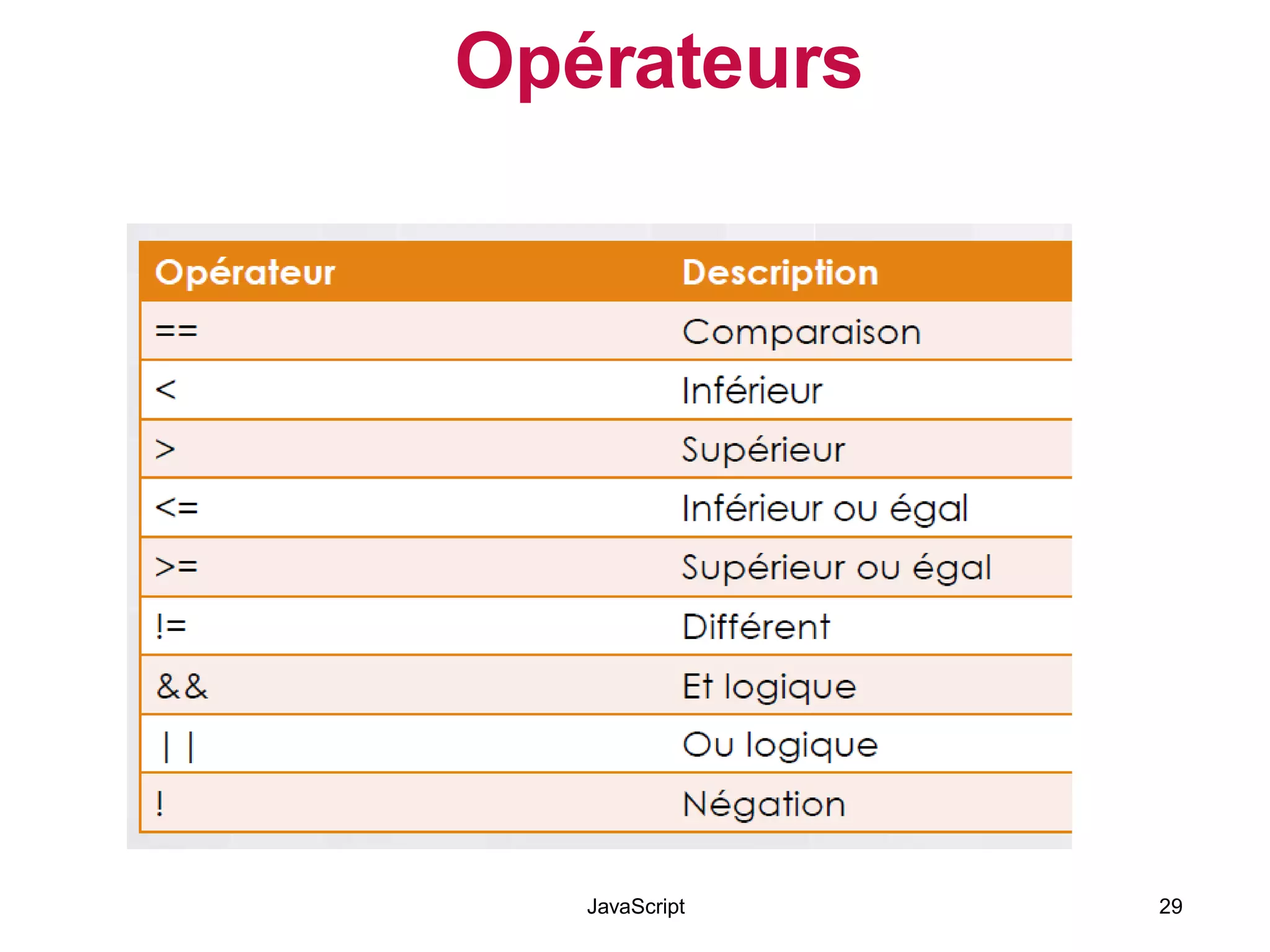 Opérateurs
JavaScript 29
 