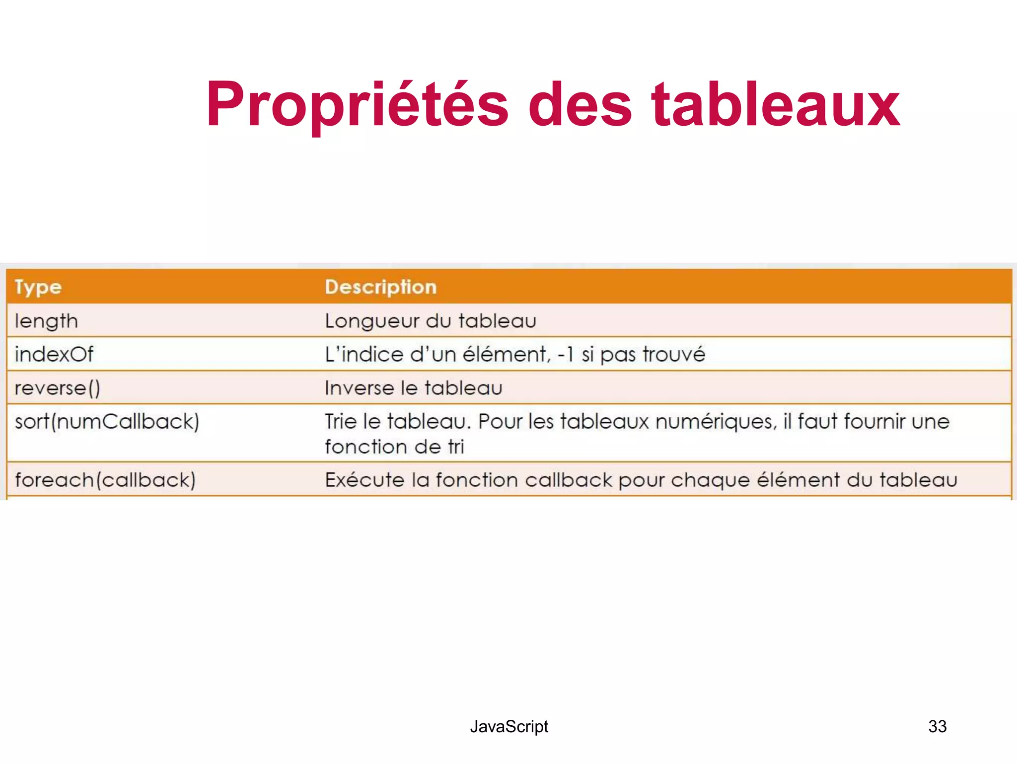 Propriétés des tableaux
JavaScript 33
 